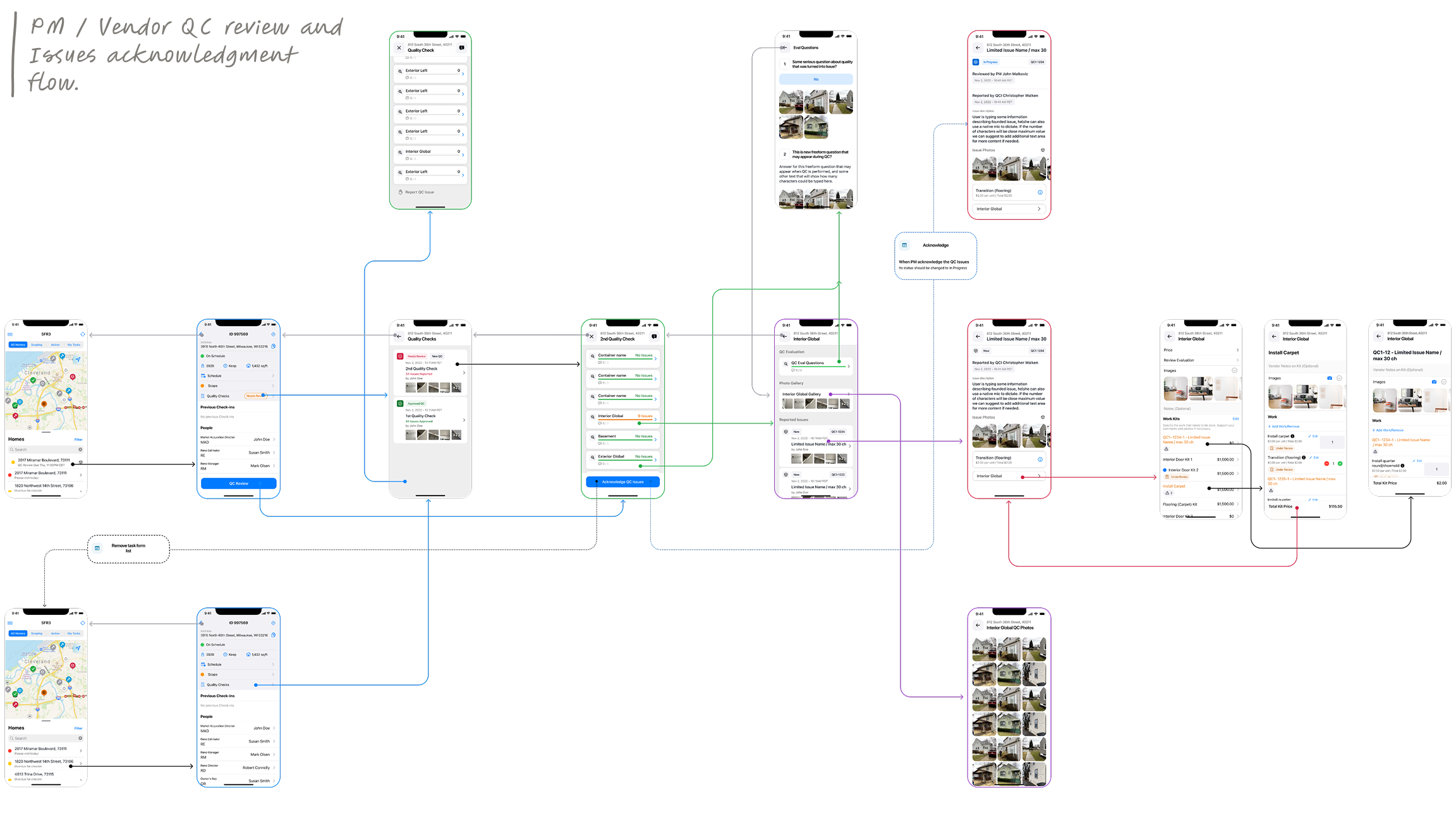 Issue Approach
