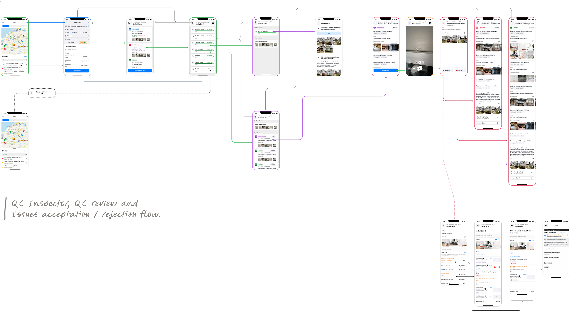 Issue Approach